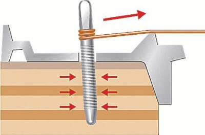 Pormenor do cepo de um piano novo